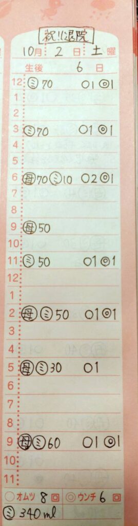 退院してきた日のミルクとおむつ替えの回数